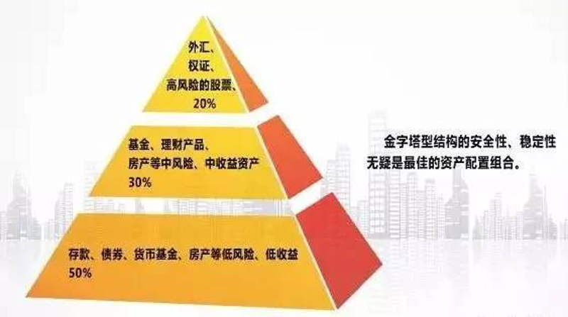 资产管理行业的风云动态