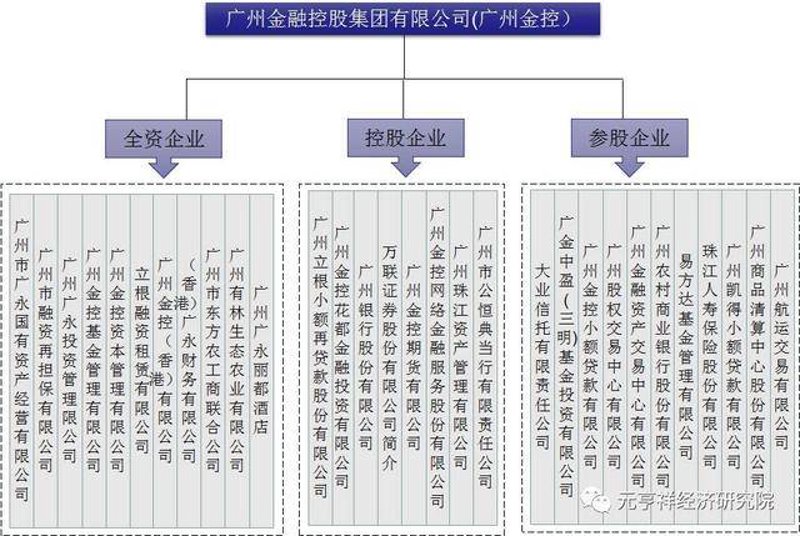 广州投资管理