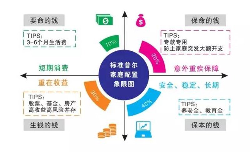 掌握资产管理诀窍：寻找最适合您的理财工具