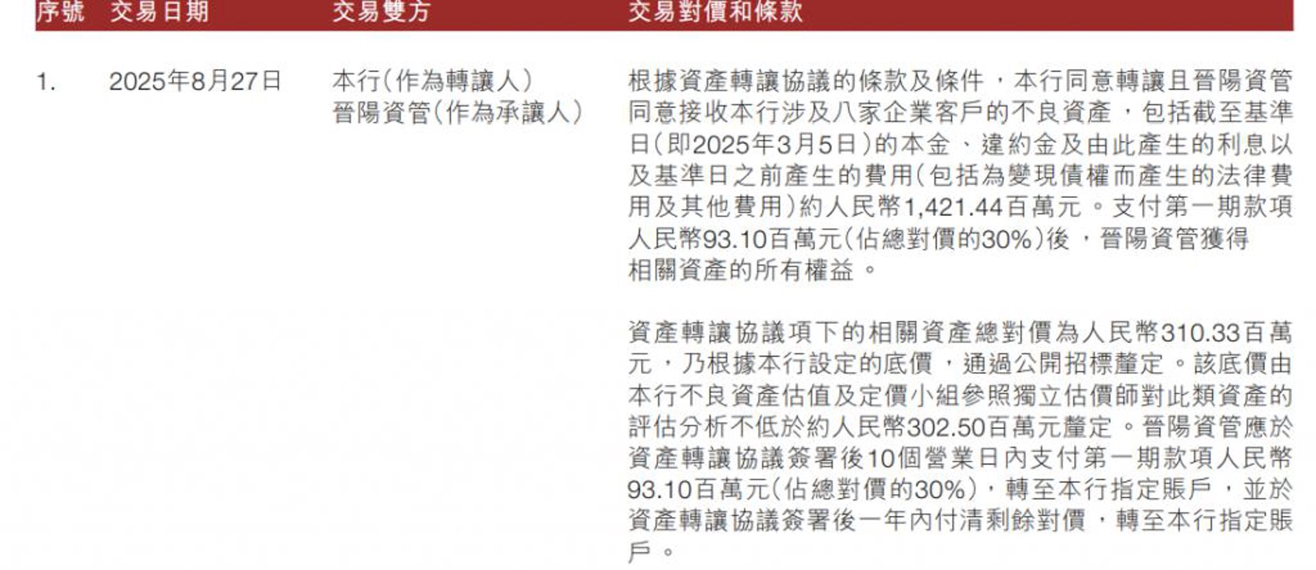 诚交投资管理