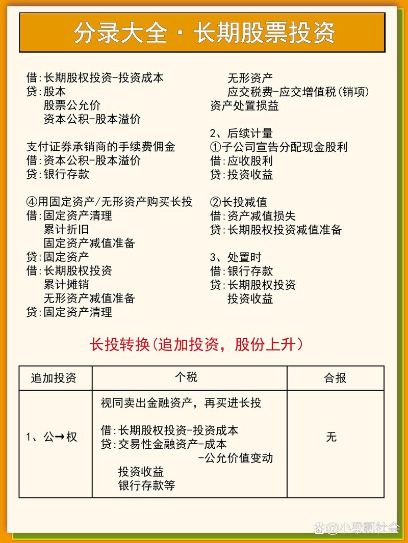 广州投资管理行业：机遇与挑战同行