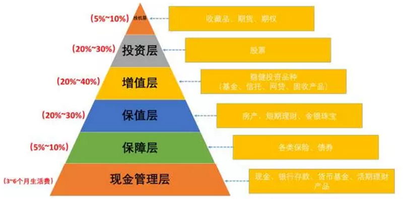 解读广州投资管理：从政策到市场的风云变化